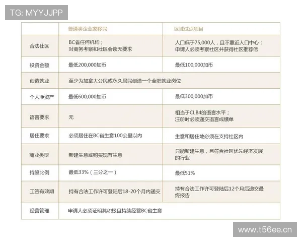 加拿大BC省企业家移民政策解读与申请流程全解析